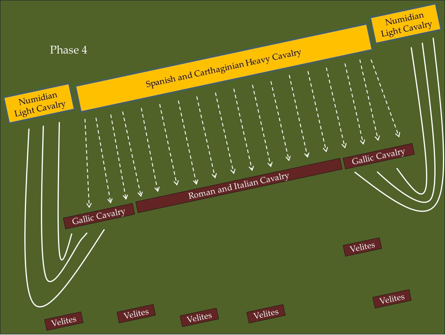 Battle of Ticinus Phase 4